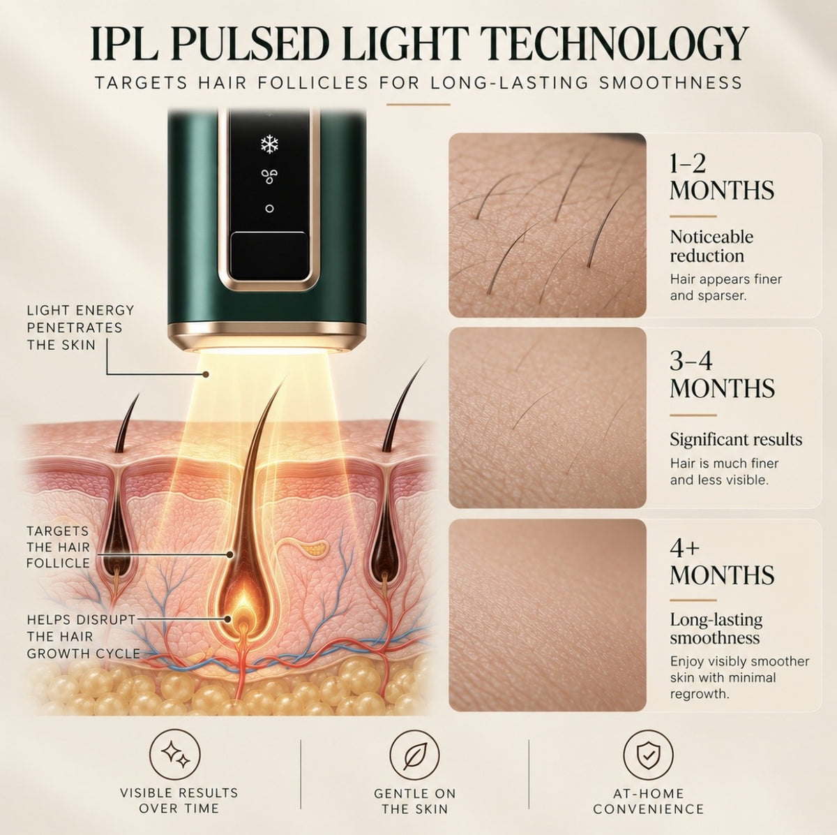 Lumiveli™ IPL Hair Reduction Device