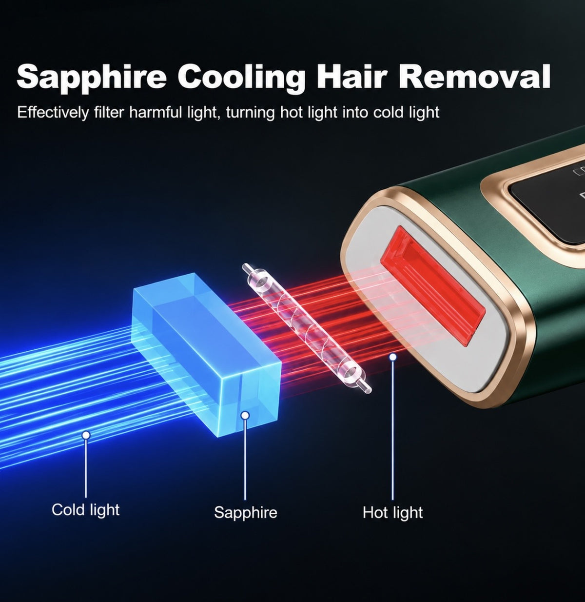 Lumiveli™ IPL Hair Reduction Device